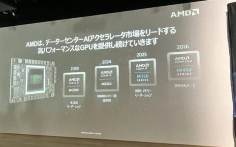 AMD 联手富士通挑战 NVIDIA H200 共同开发 AI、HPC 运算平台