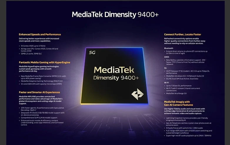 Dimensity 9400+ 发布：MediaTek 为其旗舰芯片加速提升