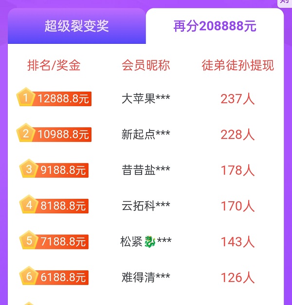 推广赚佣金的平台有哪些？3个适合长期推广赚佣金的正规软件