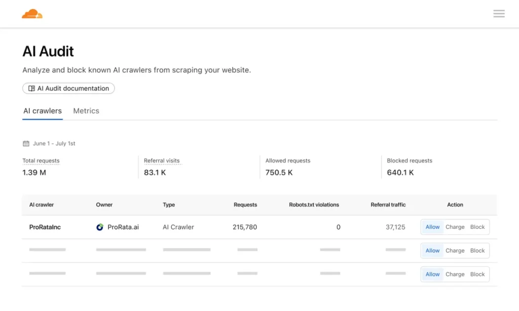 Cloudflare 现在将阻止你网站上的 AI 爬虫——甚至强制它们向你付费