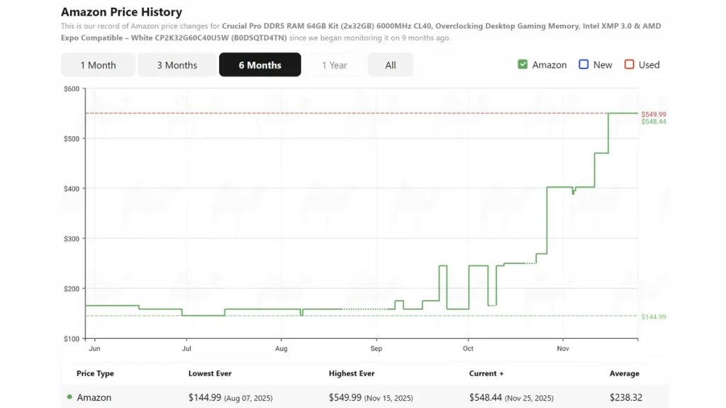 内存价格飞涨让我开始思考不可思议的问题——PS5 会比 Steam Machine 更值得买吗？